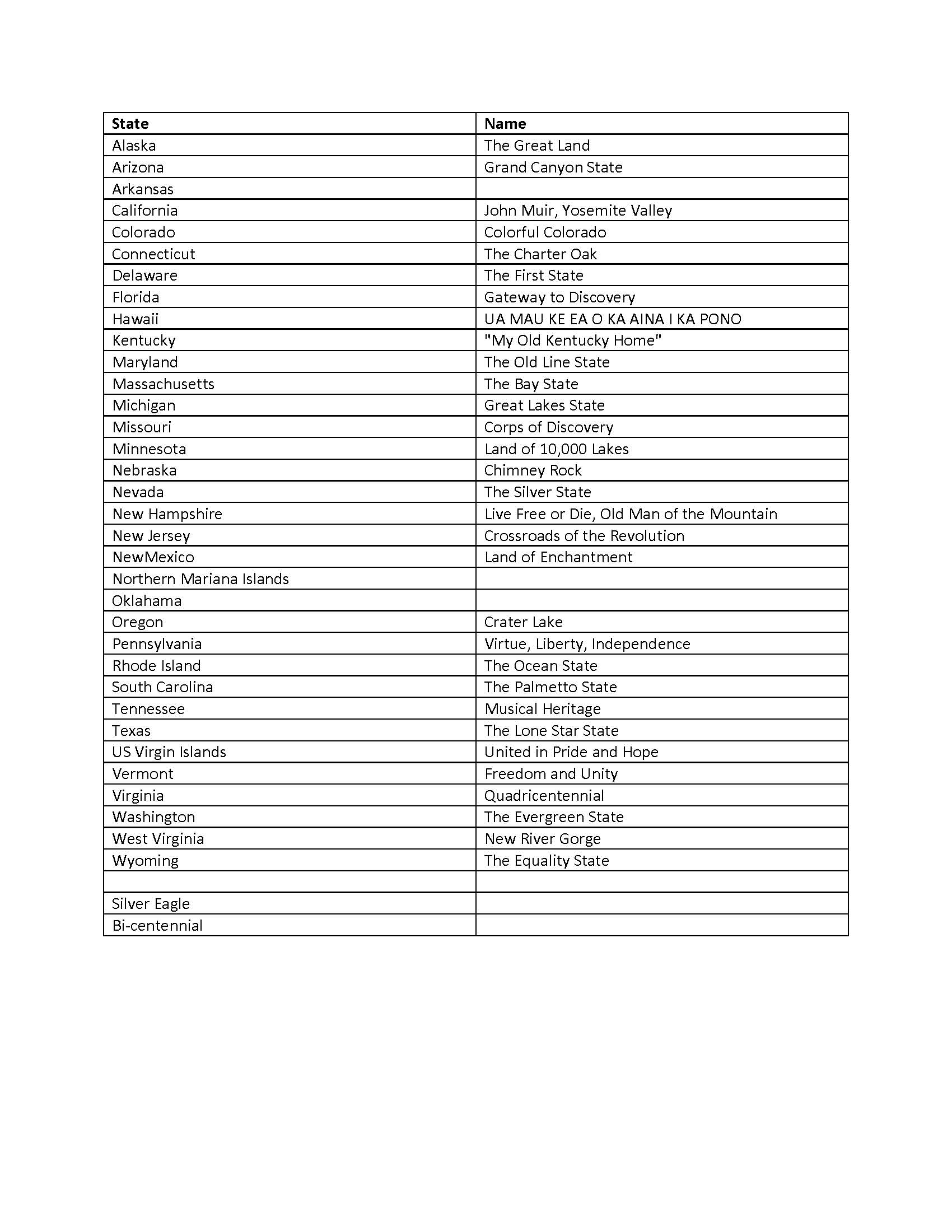Checklist Printable State Quarter Collection Sheet Printable Word 